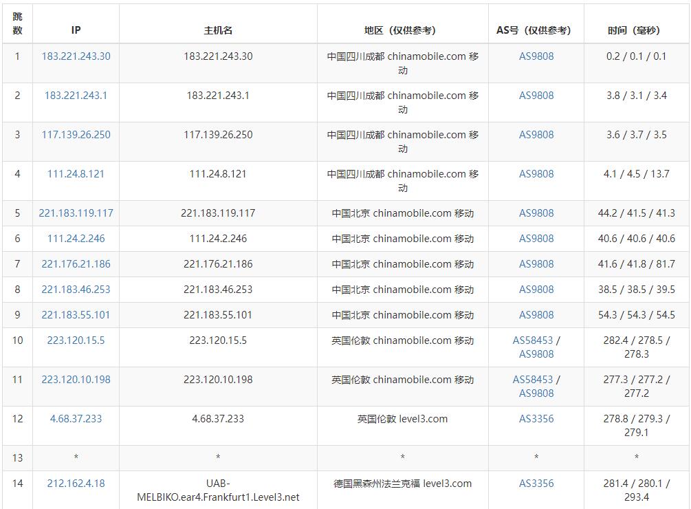 justhost.asia 德国VPS怎么样测评介绍 – 1000Mbps带宽无限流量插图6