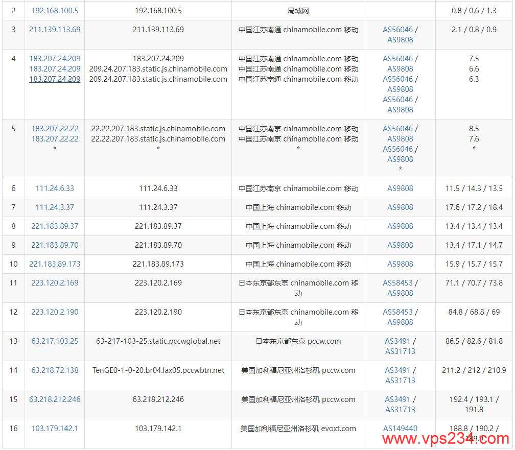 Evoxt美国VPS怎么样测评介绍插图5