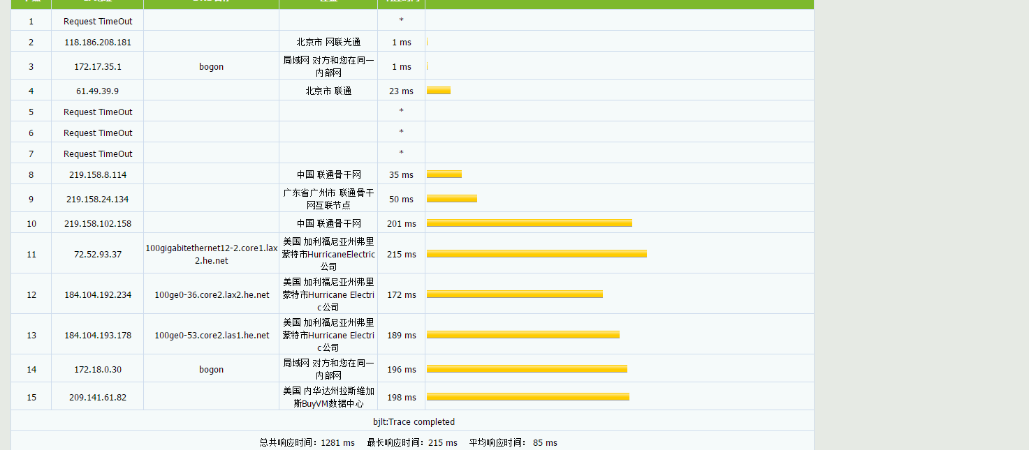 Buyvm -拉斯维加斯RYZEN NVME月付2美元 评测插图3