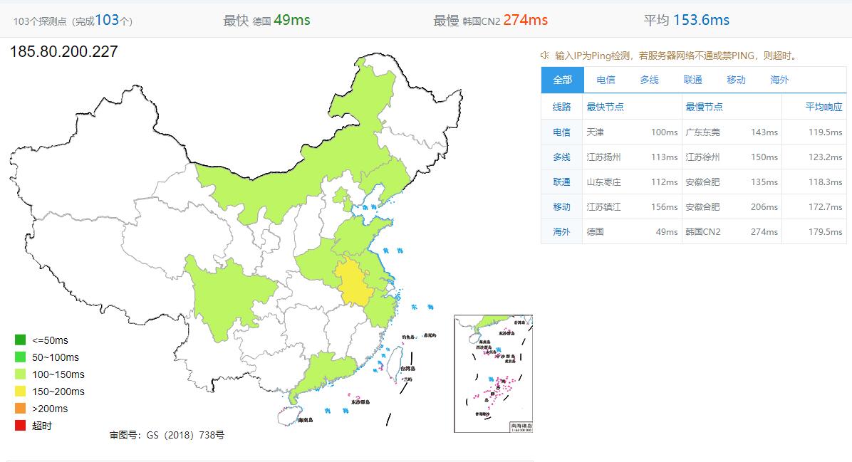 HostYun俄罗斯VPS – 莫斯科机房双向CN2线路插图1