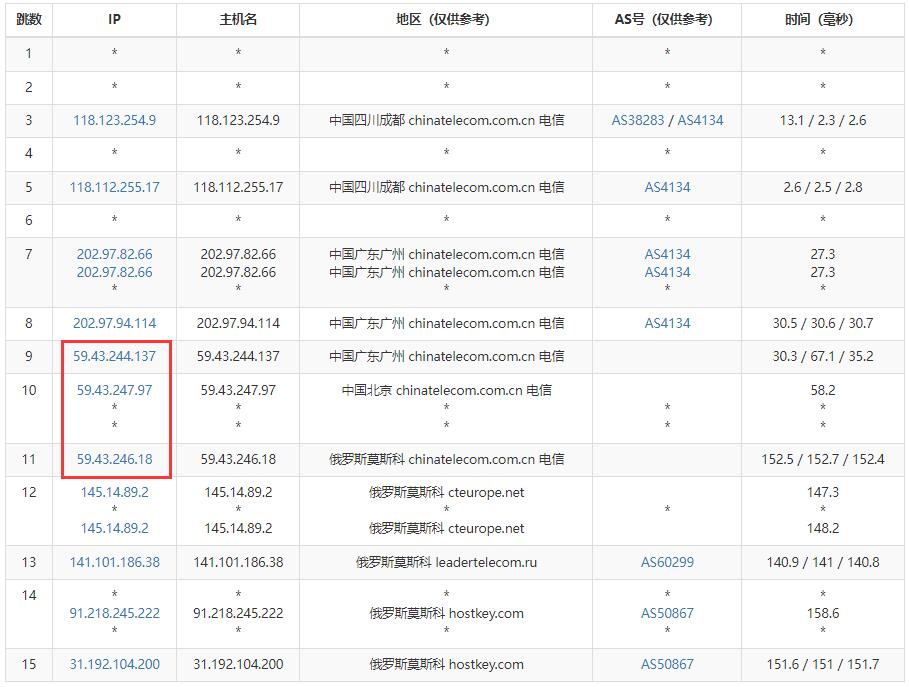 HOSTKEY俄罗斯VPS测评插图3