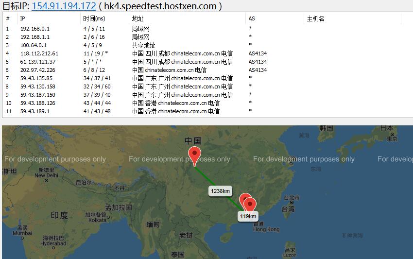HostXen香港VPS详细测评插图2