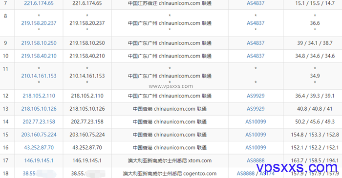 HostKVM澳大利亚vps联通去程