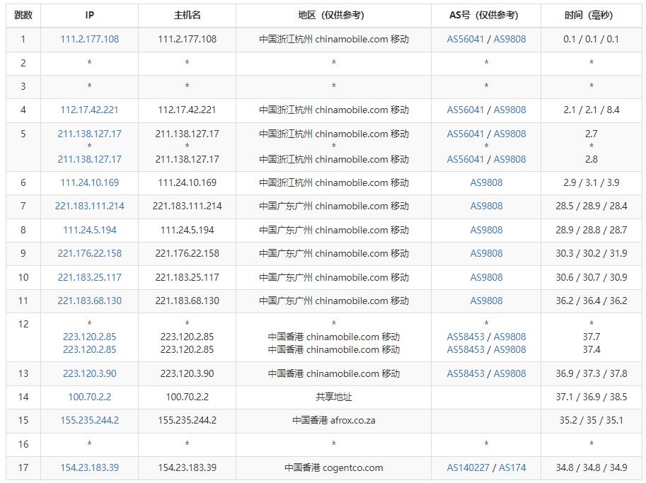 华纳云香港服务器推荐 – 双向CN2线路插图5