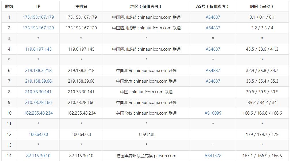 CloudSilk德国VPS怎么样测评介绍 – AS9929优化线路插图3