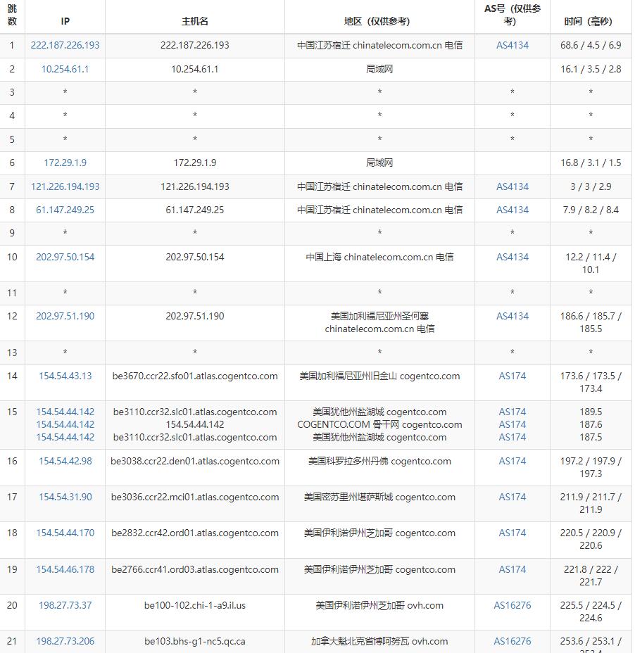 HostNamaste加拿大VPS测评 – 网络稳定/速度较快/价格便宜插图4