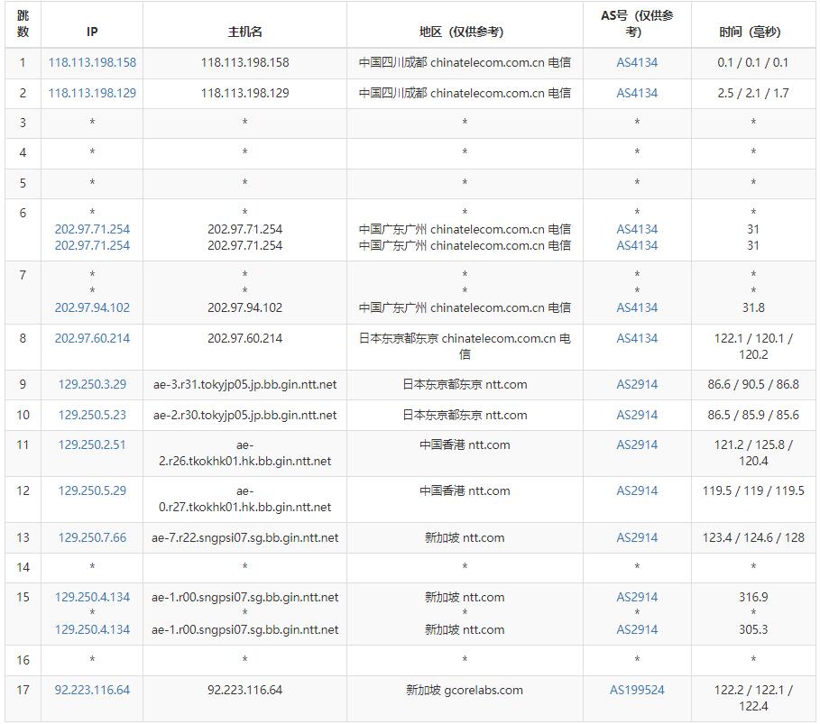 gcorelabs新加坡VPS怎么样测评介绍插图3