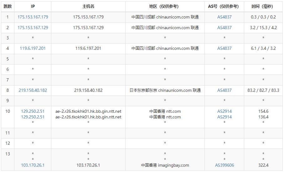 半月湾香港VPS怎么样测评介绍插图4