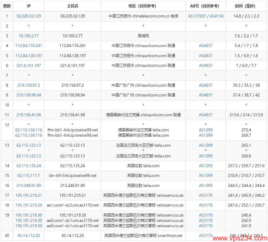 SmartHost英国VPS怎么样测评介绍插图4