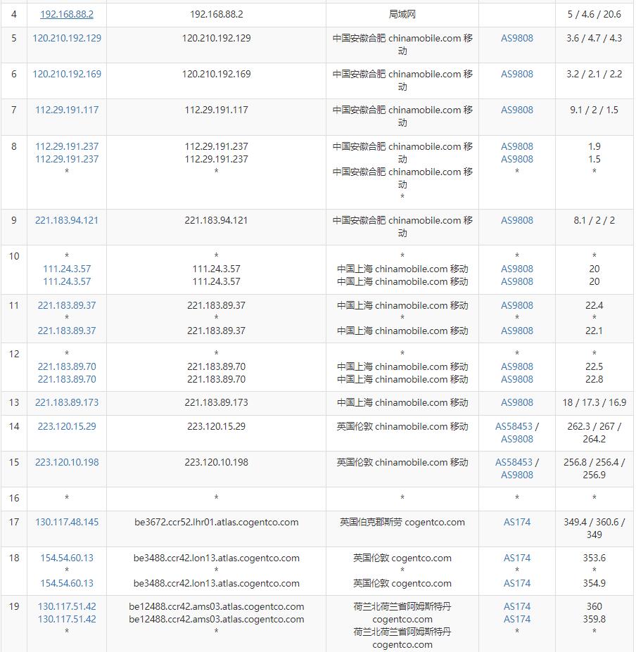 iFog GmbH荷兰VPS怎么样测评介绍插图5