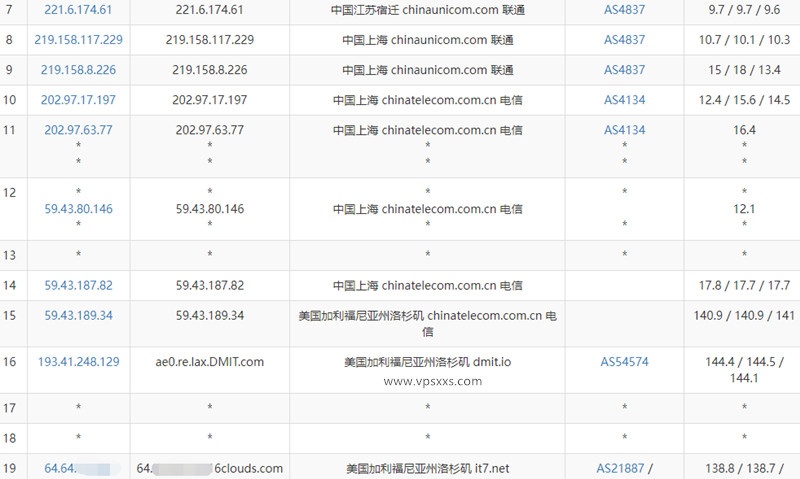 搬瓦工美国洛杉矶DC6机房联通去程