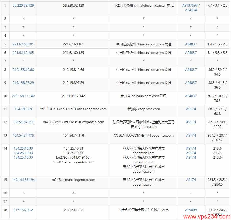 Virtono意大利VPS测评插图4