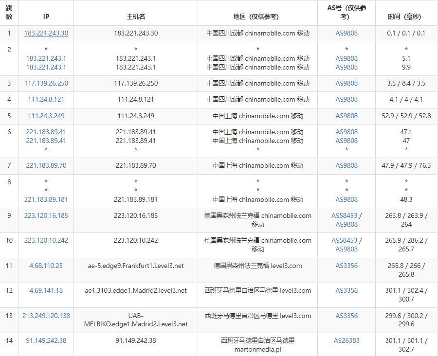 justhost.asia西班牙VPS怎么样测评介绍 – 无限流量30元/月插图6