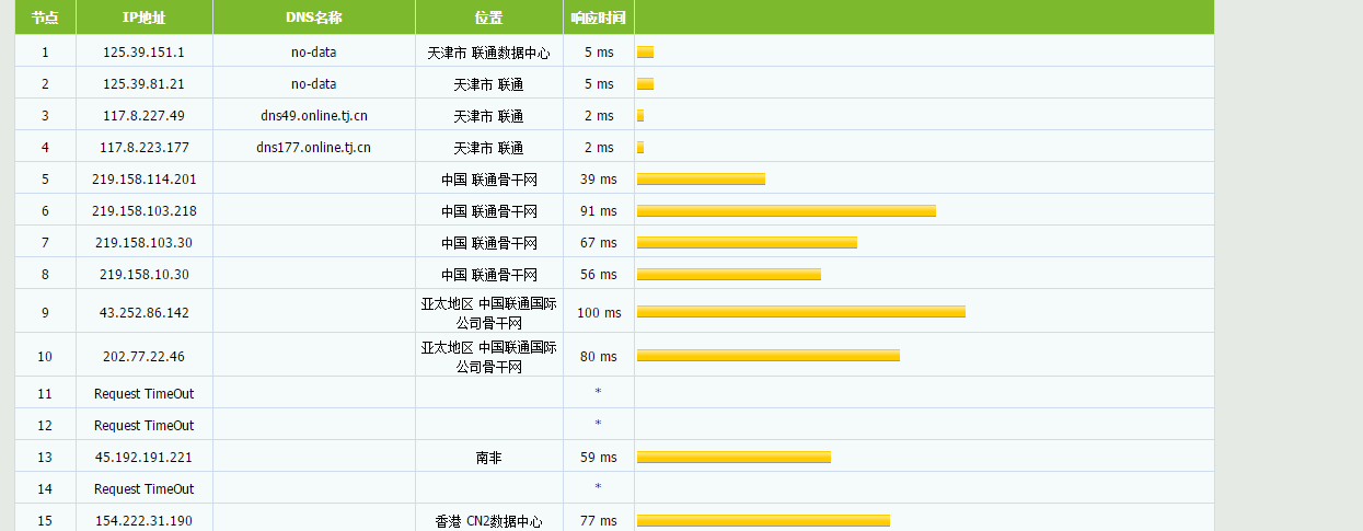 茶猫云 – 香港CN21核1G2M 月付35元 评测插图3
