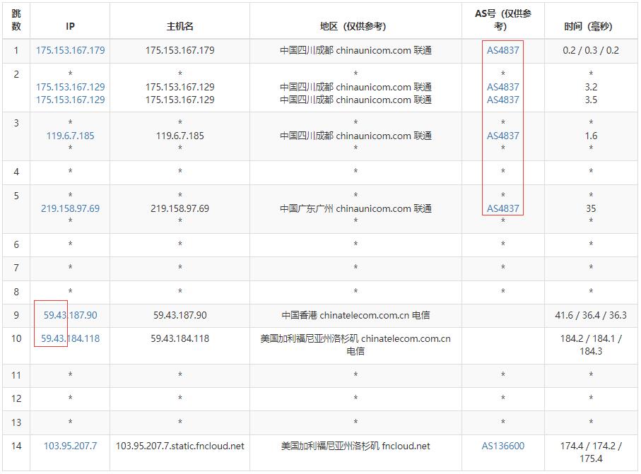 CUBECLOUD美国VPS怎么样详细介绍插图4