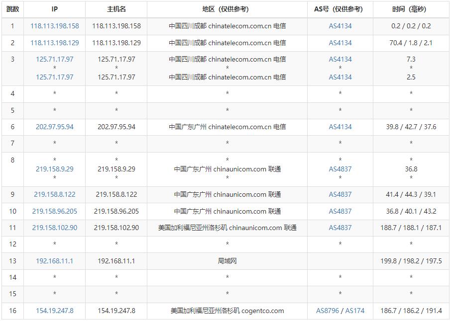 panda美国服务器怎么样测评介绍 – 洛杉矶机房免费DDoS防御插图4