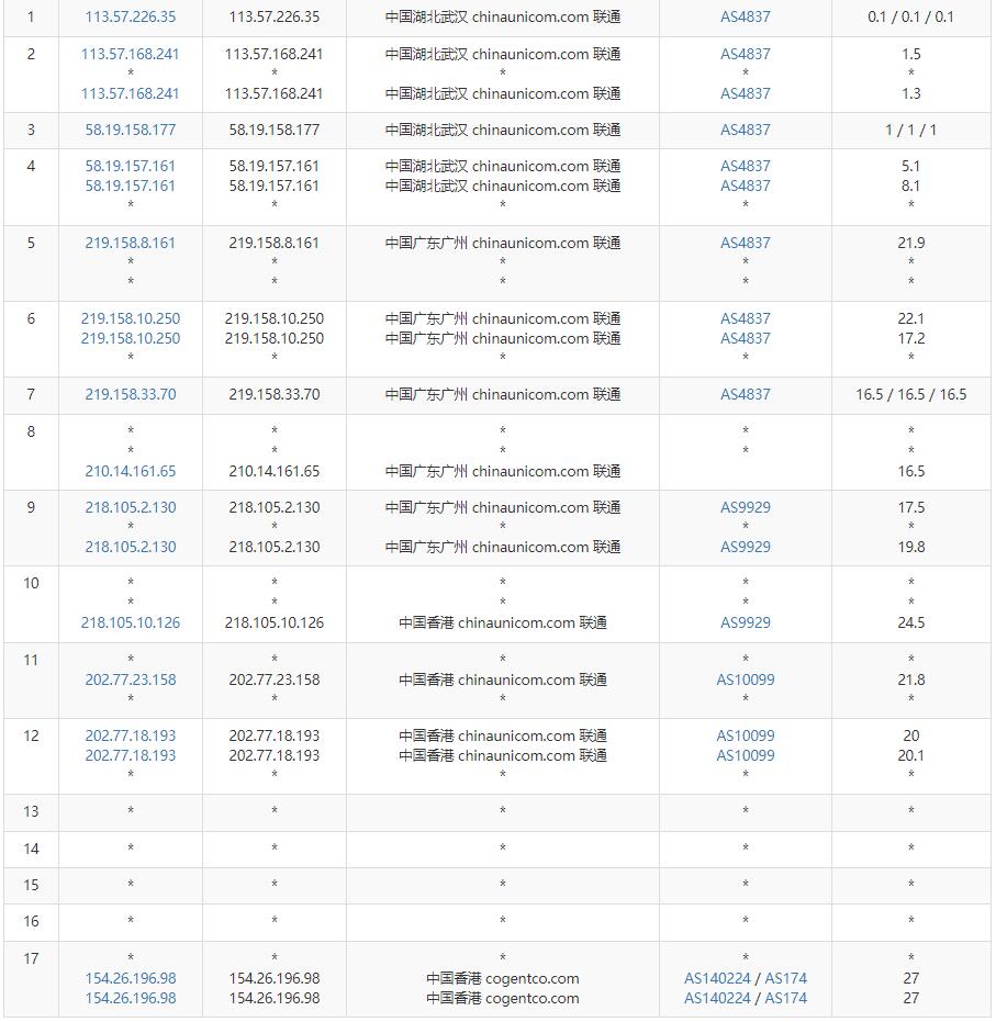 10gbiz香港VPS测评 – 电信CN2 / 联通AS9929直连插图4