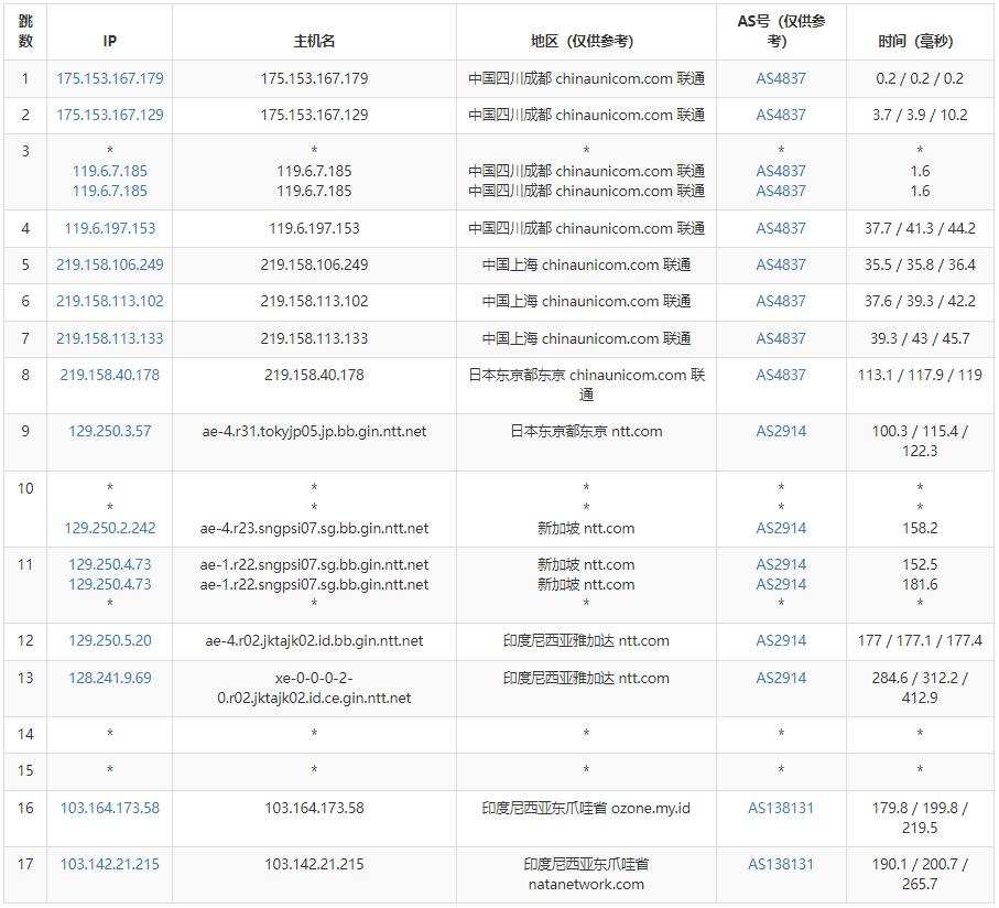 NATANETWORK印尼VPS怎么样测评介绍 – 爪哇机房插图4