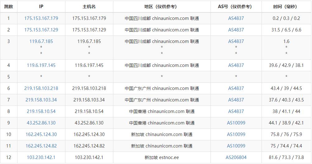 EstNOC新加坡VPS怎么样测评介绍 – 电信/联通网络延迟低网络稳定插图4