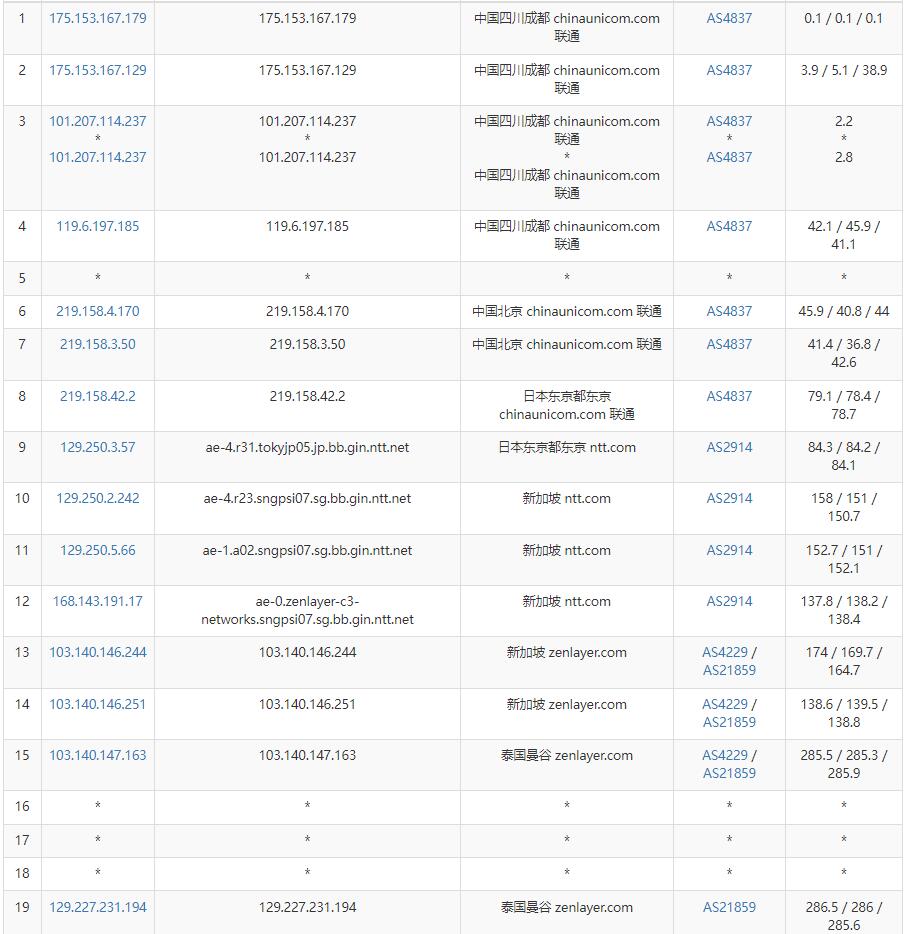 arkecx泰国VPS怎么样测评介绍插图4