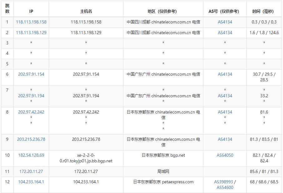 RAKsmart – 日本站群服务器 – 258个多IP支持插图4