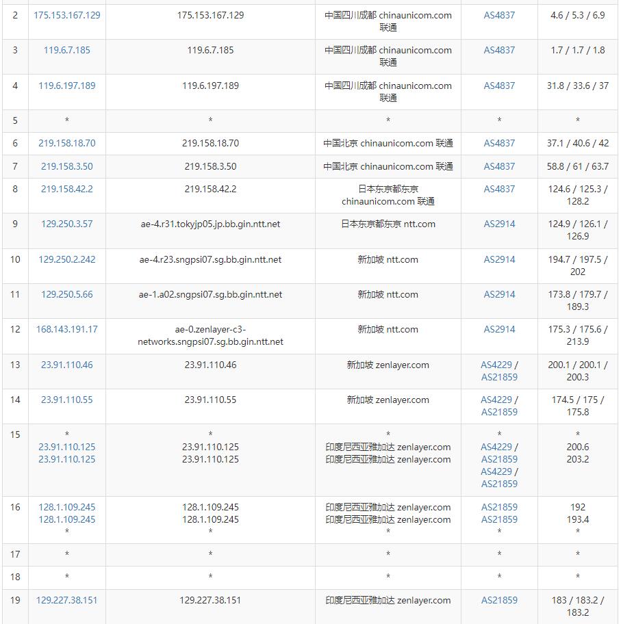 arkecx印尼VPS怎么样测评介绍 – 1Gbsp带宽雅加达机房插图5