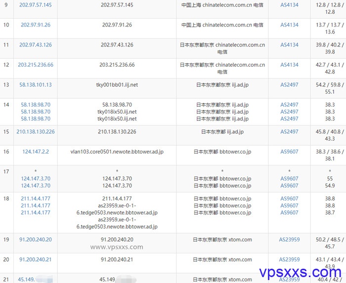 GreencloudVPS日本东京大硬盘vps电信去程