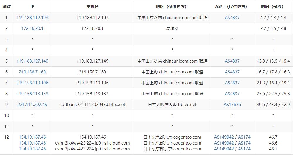 SiliCloud日本VPS测评 – 三网软银线路插图4