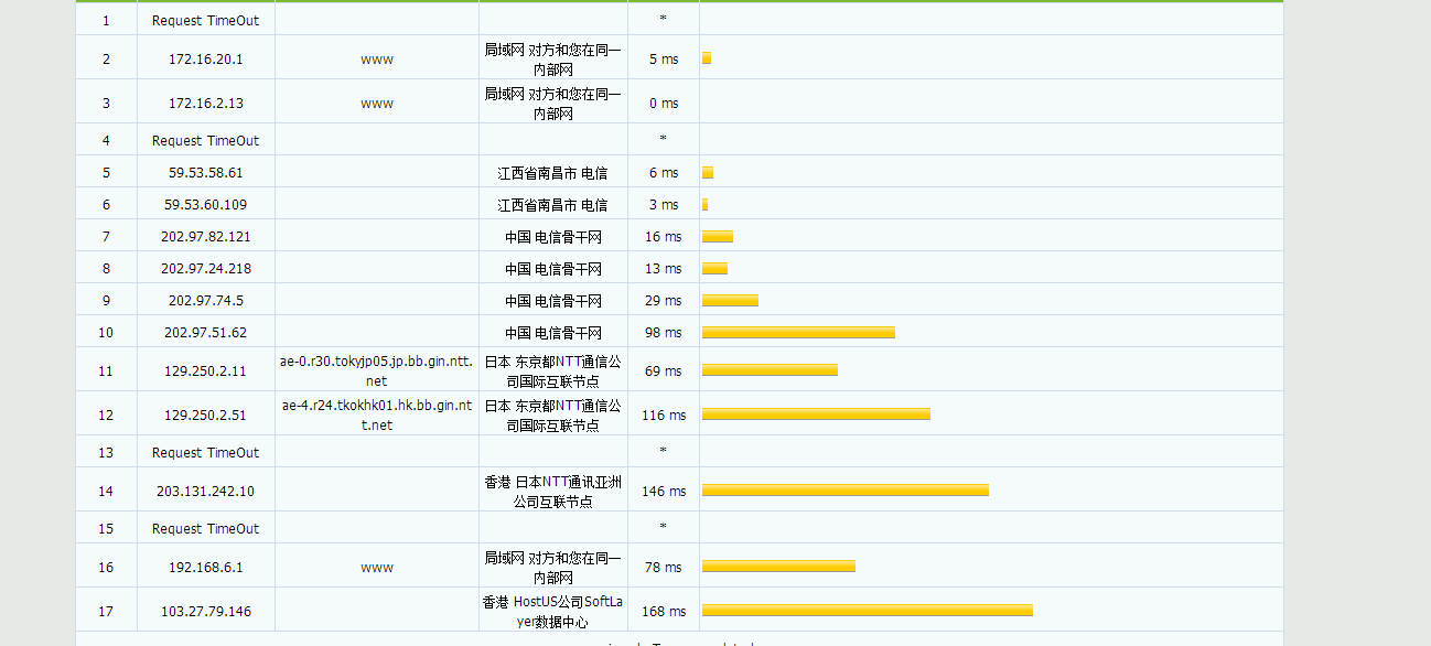 许诺云 – 香港NTT 带宽50M 月付9.9元 评测插图3