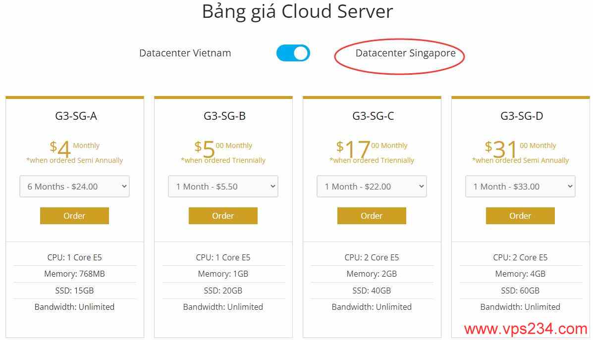 vHost.vn新加坡VPS怎么样测评介绍插图8