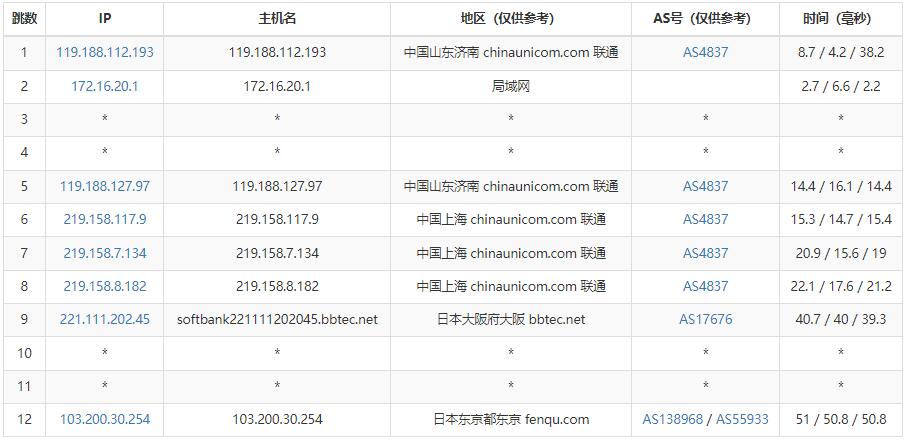 JustG日本VPS推荐 – 延迟低/价格便宜插图5