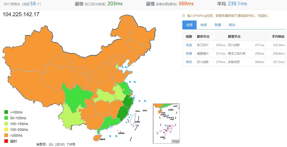 Kamatera – 加拿大VPS怎么样测评介绍插图2