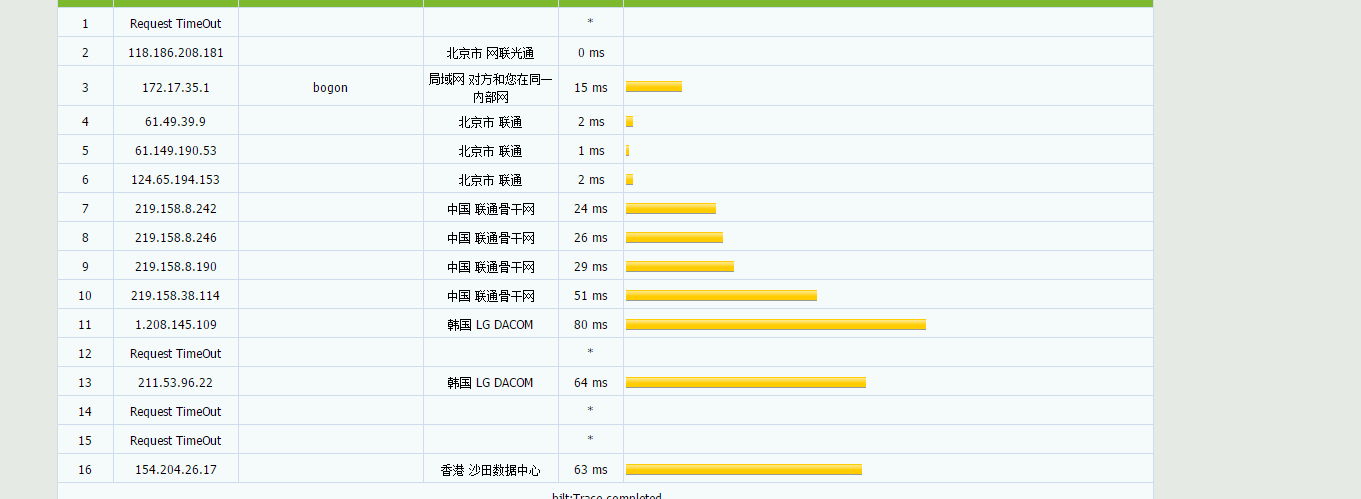 CMIVPS – VPS主机全场五折 香港带宽30M 月付3.5美元 评测插图5