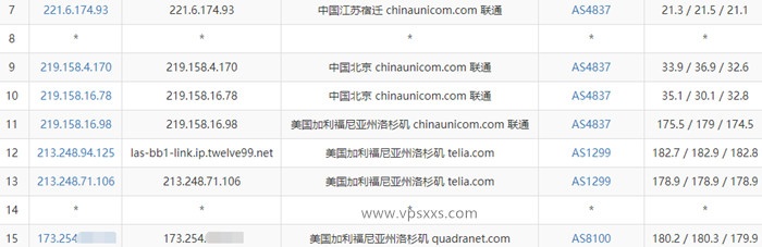 HostDare美国NVMe VPS联通去程