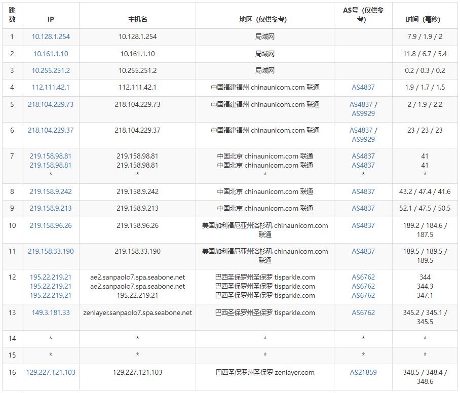 arkecx巴西VPS测评 – 电信联通网络直连插图5