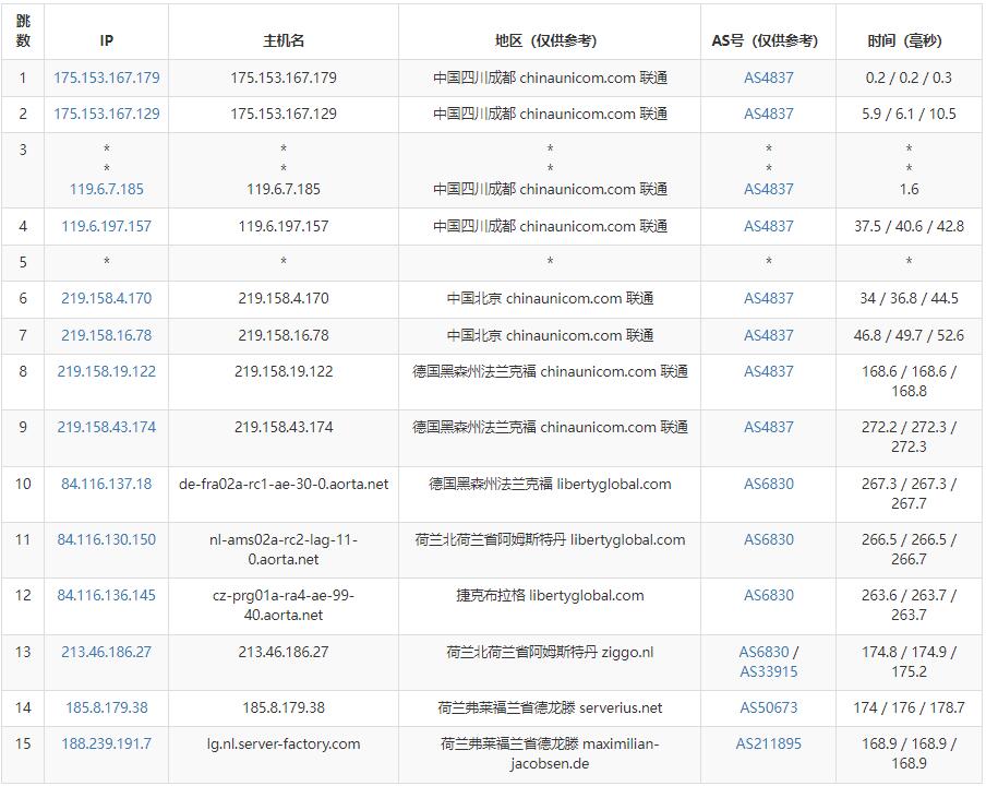 server-factory荷兰VPS怎么样测评介绍插图4