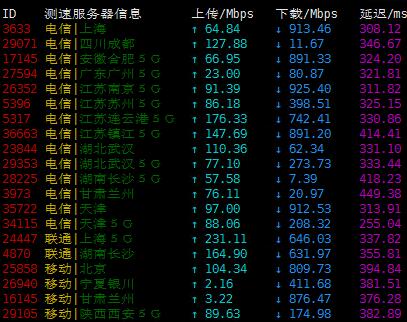 arkecx非洲VPS测评 – 尼日利亚机房插图10