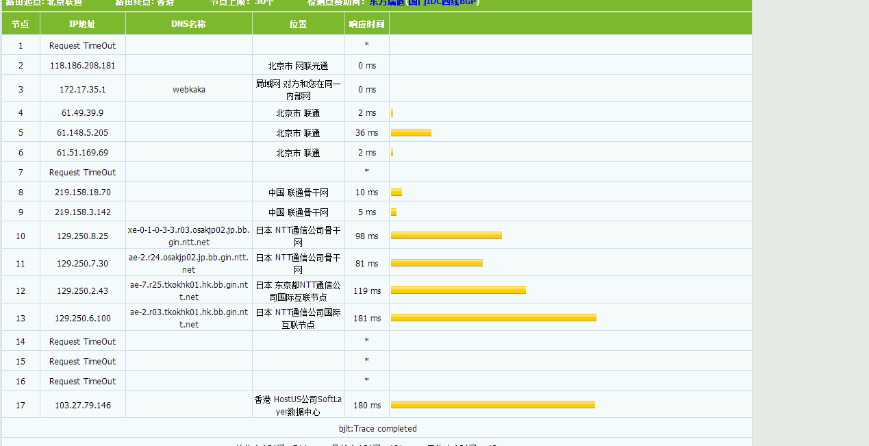 许诺云 – 香港NTT 带宽50M 月付9.9元 评测插图4