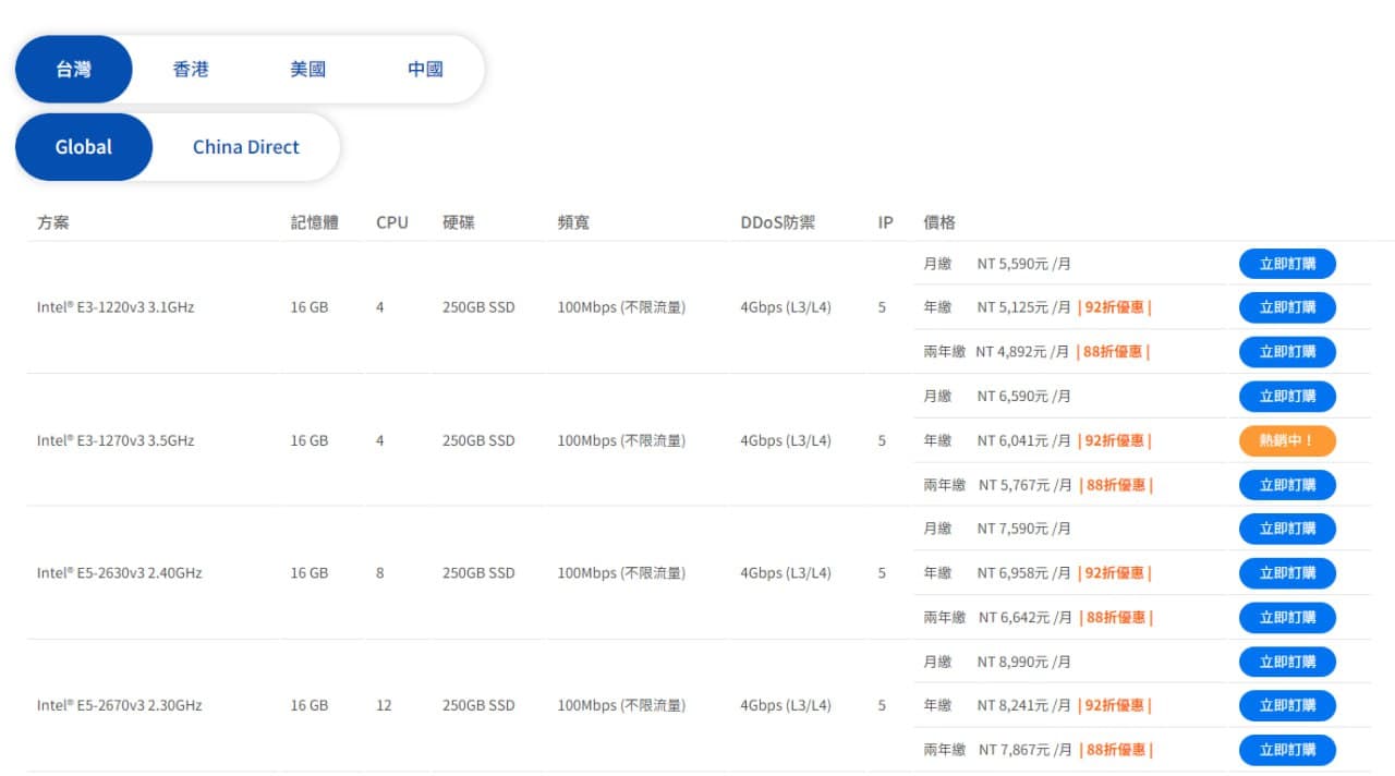 筋斗云：台湾独立服务器测评 – 无限流量免费DDoS防御插图13
