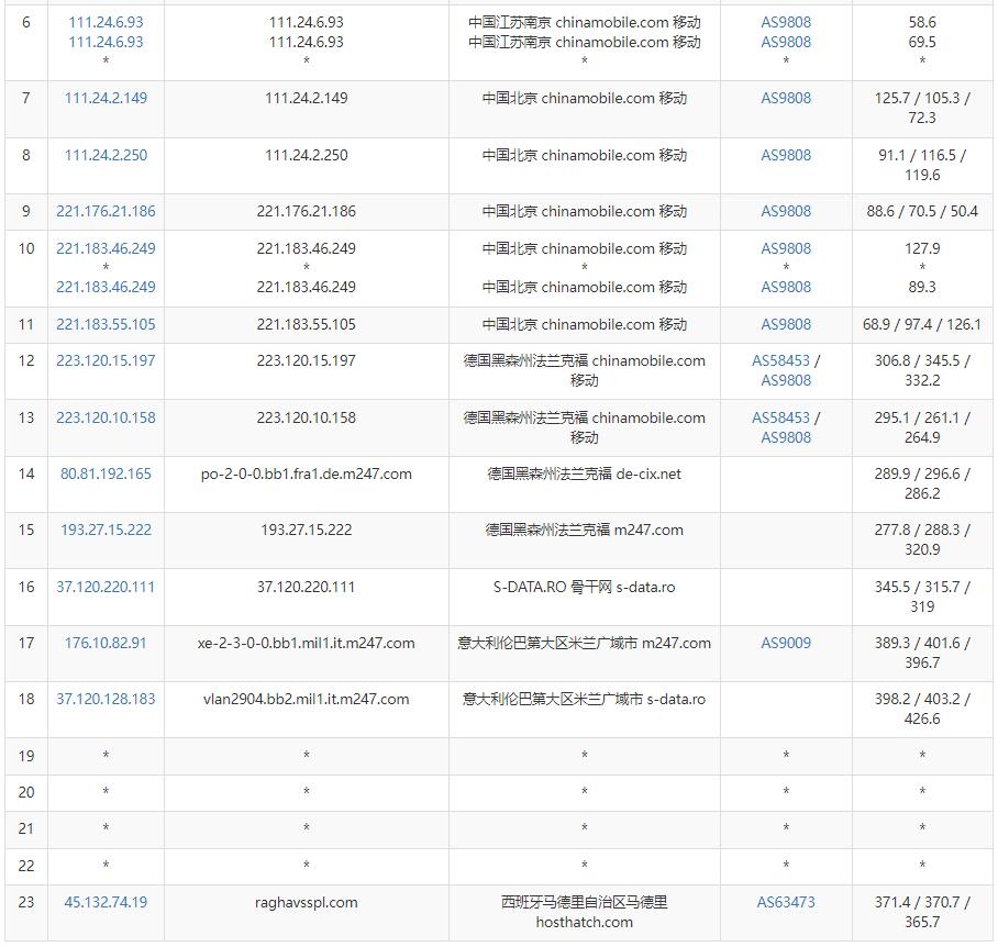 HostHatch西班牙VPS怎么样测评介绍插图6