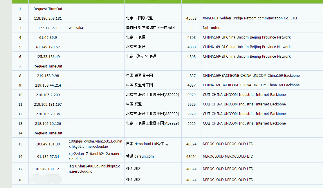 YXVM 香港VPS 1核1G 带宽500M 月付10美元 评测插图3