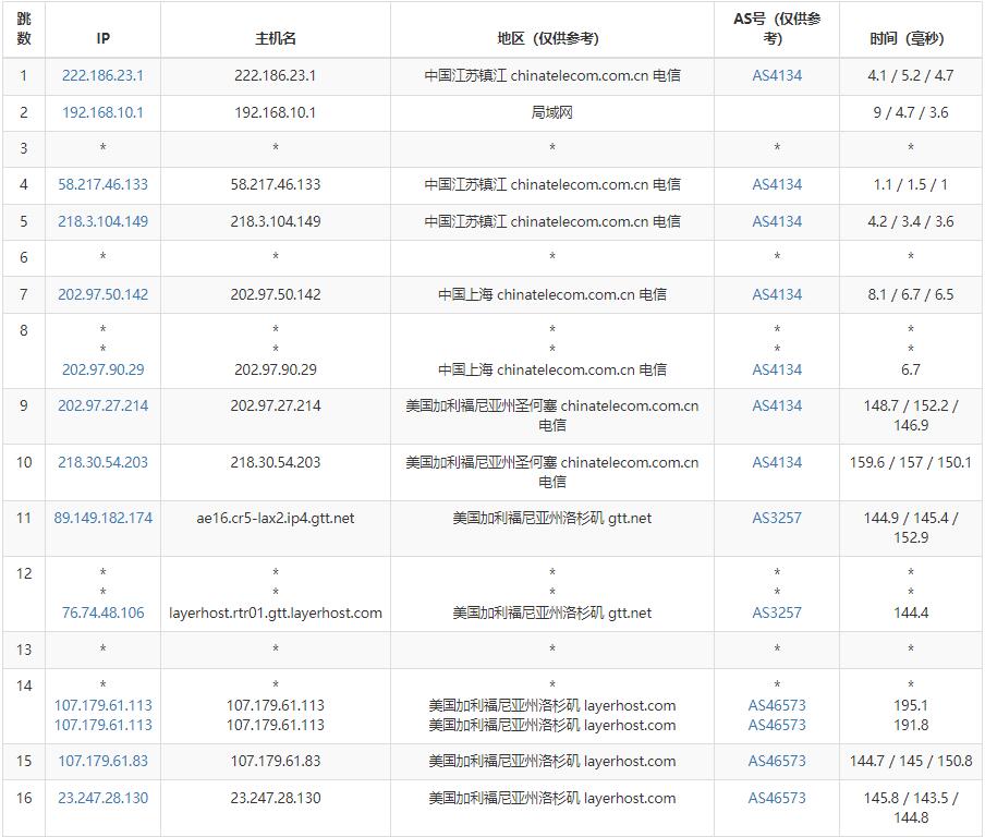 Racknerd美国站群服务器怎么样 – 256个IP – 大陆优化线路插图4