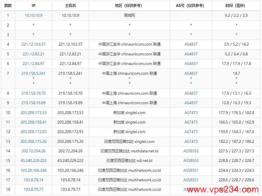 RumahHosting印尼VPS测评 – 无限流量支持插图5