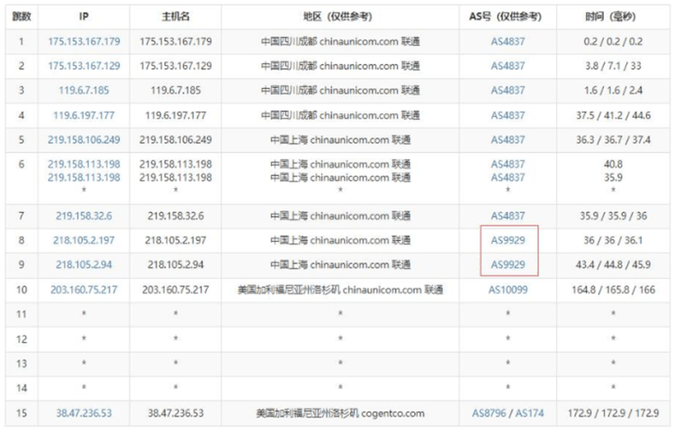 JTTI美国独立服务器速度和性能测评 双向CN2优化线路插图5