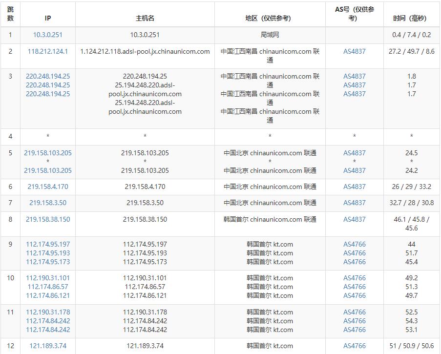 弘速云韩国VPS测评 – 双向CN2线路插图4