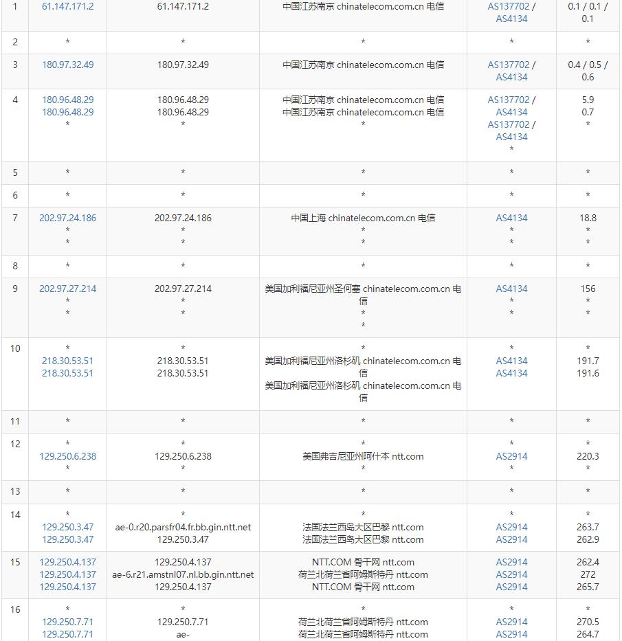 SmartHost荷兰VPS怎么样测评介绍插图3