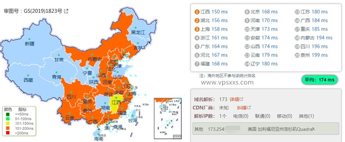 HostDare美国NVMe VPS国内ping