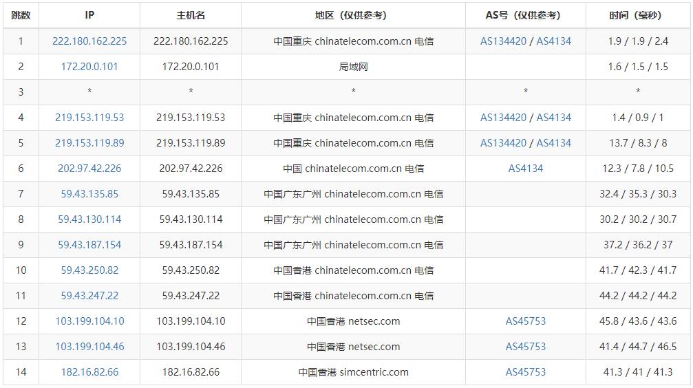 Varidata台湾/香港独立服务器详细测评 – 支持免费试用插图3