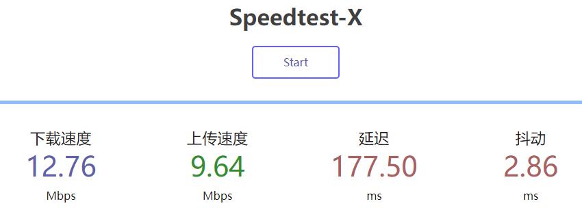 CloudSilk德国VPS怎么样测评介绍 – AS9929优化线路插图5