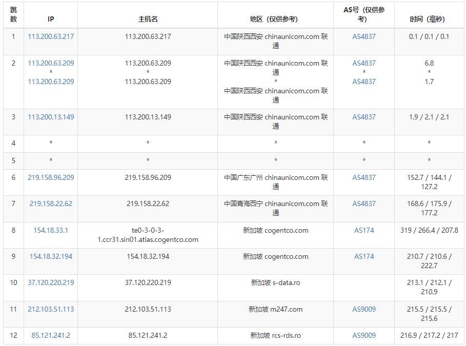 Virtono新加坡VPS测评 – 联通网络直连插图4